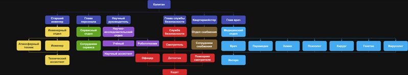 Файл:SS14Onyx cmd hierarchy.png.jpg