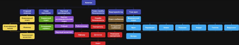Файл:Onyx CMD Hierarchy.jpg